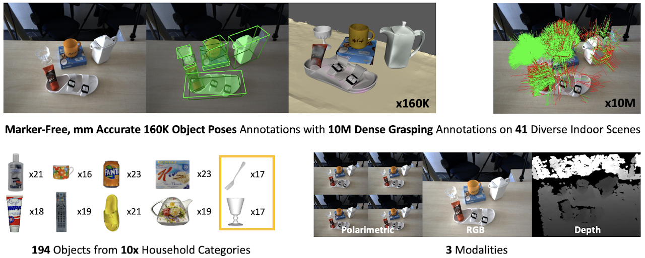 housecat6d pipeline