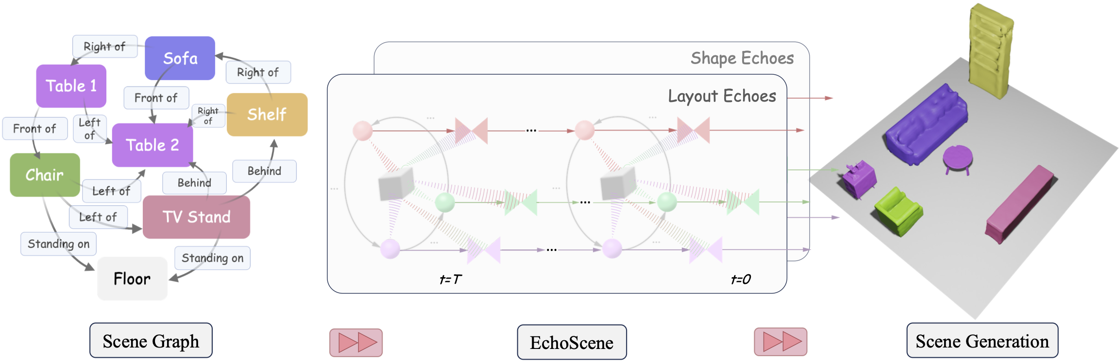 EchoScene