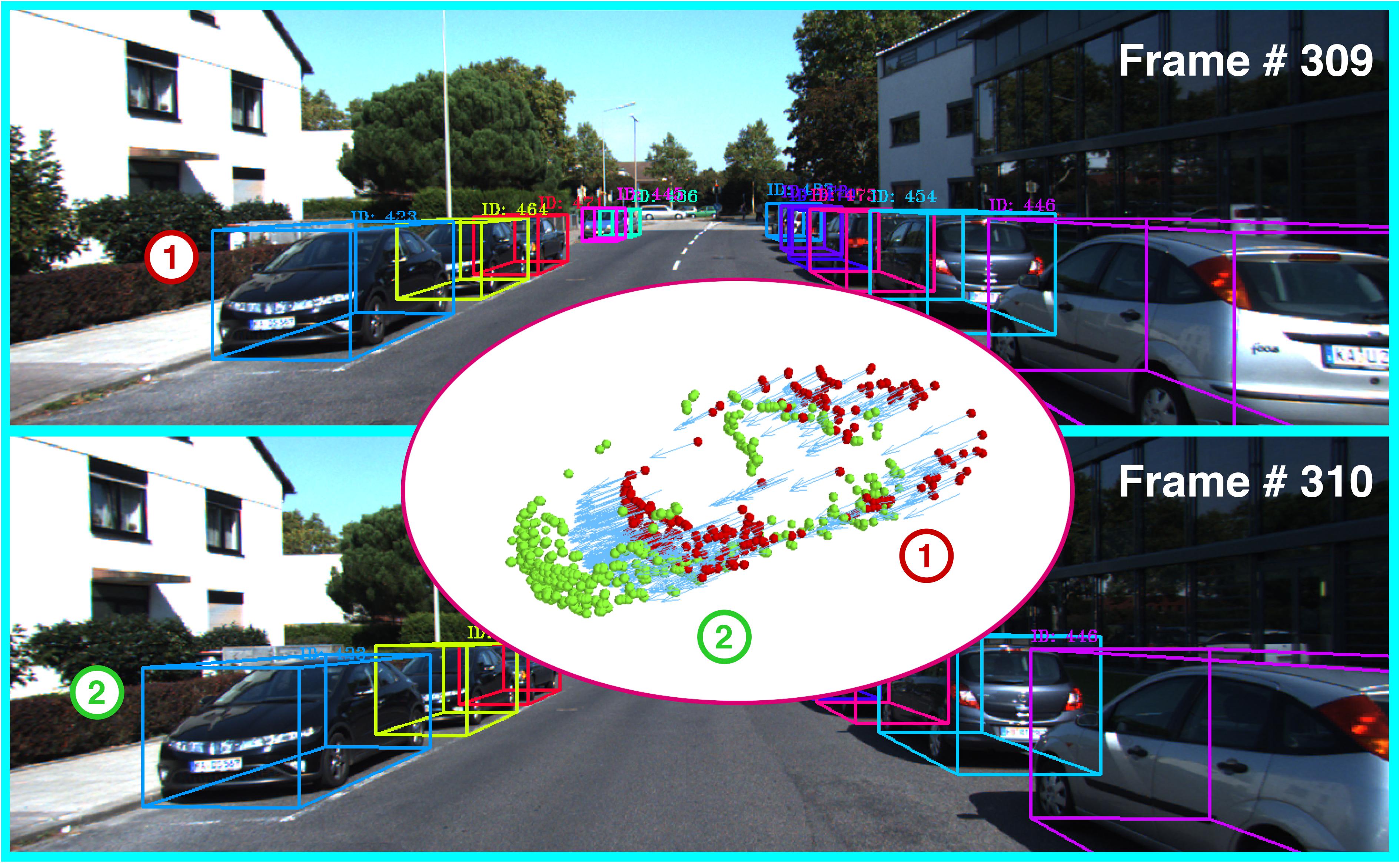 FlowMOT: 3D Multi-Object Tracking by Scene Flow Association | Welcome!